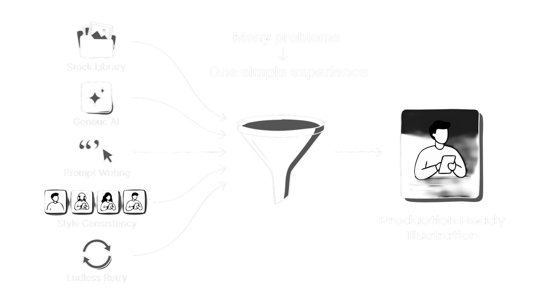 Solution Funnel Diagram